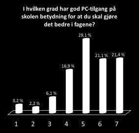 Før undervisning -> i undervisning > etter undervisning