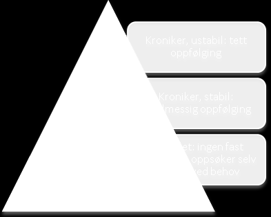 og utvikle ferdigheter på grunnlag av kunnskapen. Summen av denne kompetansen kalles på engelsk health-literacy som kan oversettes til helsekompetanse på norsk 37.