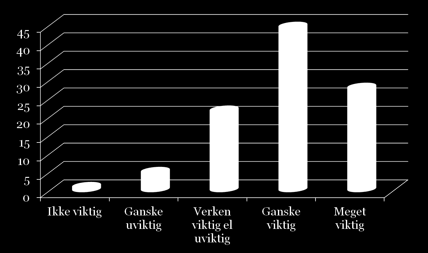 Hvor viktig mener du at det er for DEG å styrke DINE kunnskaper og ferdigheter på