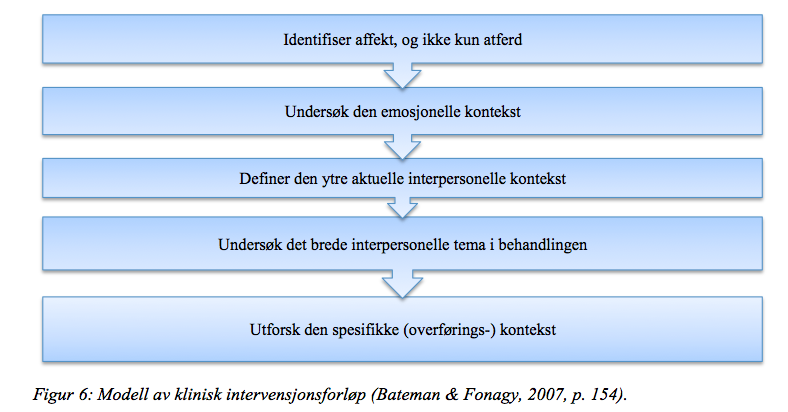 terapien, motoverføringsreaksjoner hos terapeuten, og flere utfordring i det terapeutiske arbeidet med klienten.