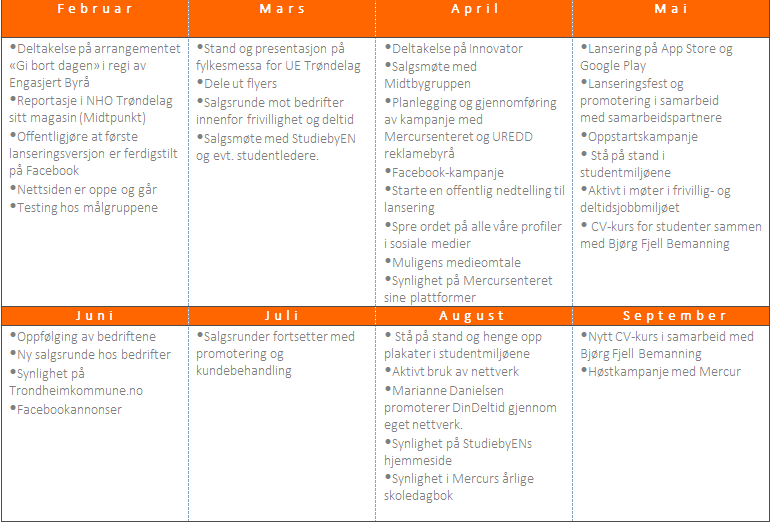 Gjennom et møte med Midtbyen Management har vi avtalt at vi skal presentere bedriften for Midtbygruppen etter hvert.