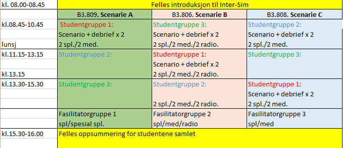 Inter-Sim ble gjennomført med samme