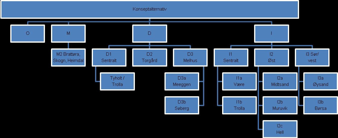 9. Evaluering og siling av konseptene 9.1.