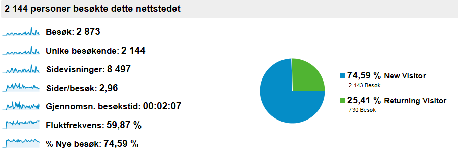 2.2 Evaluering av lanseringseventet Etter arrangementet ble det gjennomført en evaluering blant elevene på 10. trinn.