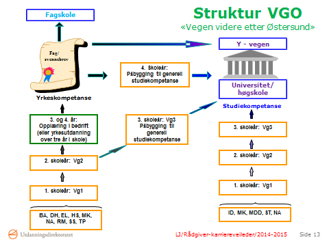 Y veien. Telemark, Buskerud, Narvik. «Y-veien er et ingeniørstudium for deg med yrkesfaglig utdanning og fagbrev.