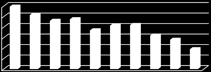 24 Figuren under viser størrelsen på detaljhandel pr innbygger i Grong sammenlignet med andre byer/tettsteder i Nord-Trøndelag.