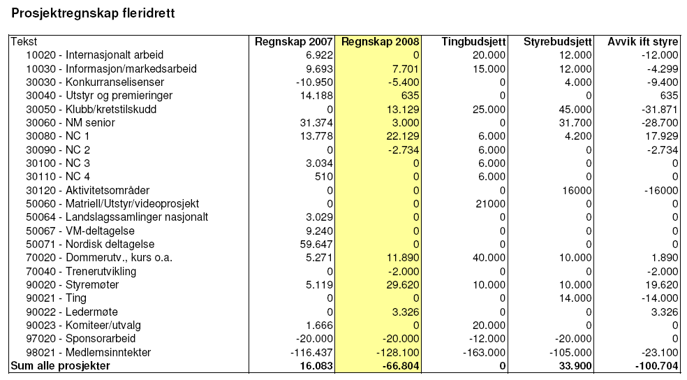 ÅRSREGNSKAP 2009 for Totalregnsk