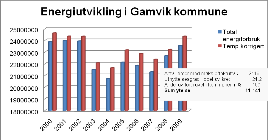 Kommunedelplan - Energi- og klima 21 Restavfallet blir kjørt til Boden Energi i Sverige (890 km) Det produseres fjernvarme og elektrisk energi for nærområdet Boden.