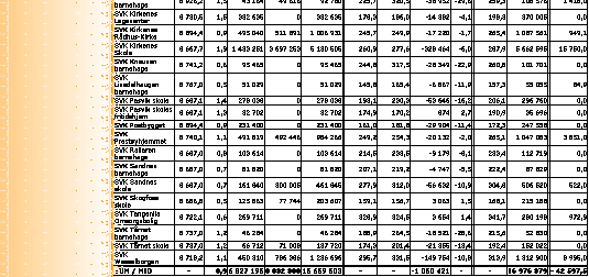 Lokal energiutredning Sør-Varanger kommune 2011 20 ferskvann som møter saltvann.