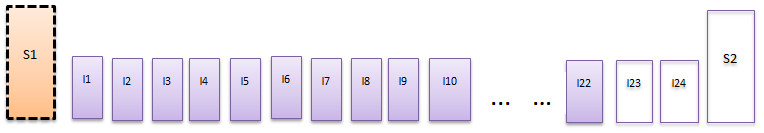 Gjennomsnittsverdien av disse tre andelene brukes for å regne ut den manglende timens andel av det aktuelle døgnet: AndelTime = (AndelTime Dag1 + AndelTime Dag2 + AndelTime Dag3) / 3 Estimert verdi