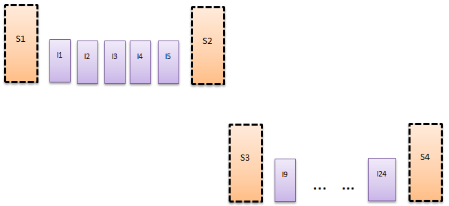 IP: Forkortelse for innmatingsprofil I23 = AntattDøgnforbruk * Avg(I23IP) / i=1-24(avg(iiip)) I24 = AntattDøgnforbruk * Avg(I24IP) / i=1-24(avg(iiip)) 5.4.10 Bytte av måler Figur 12 Bytte av måler Nettselskapet er ansvarlig for skifte av måler når den tid kommer.