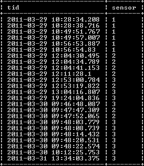 Figur 8 Java Grensesnitt SQL databasen bestod av ein tabell med to kolonnar: tid og sensor.