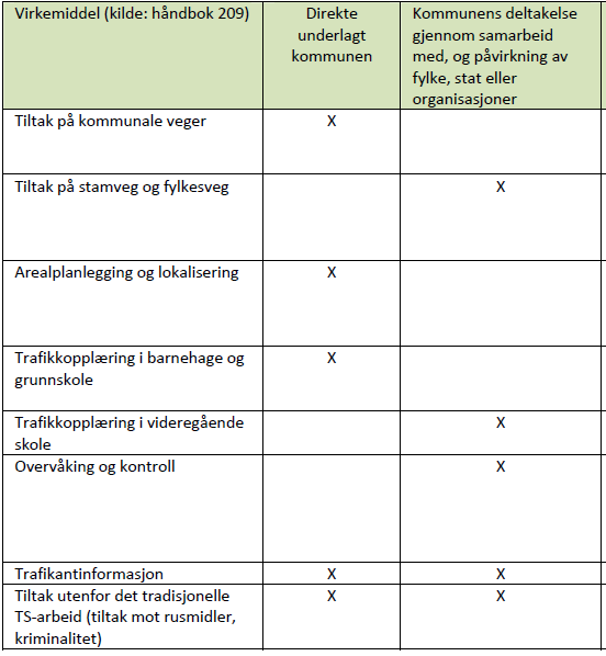 Målsetting med seminaret var inspirasjon og faglig plattform for arbeidet med langsiktig TS-plan for Steinkjer kommune.