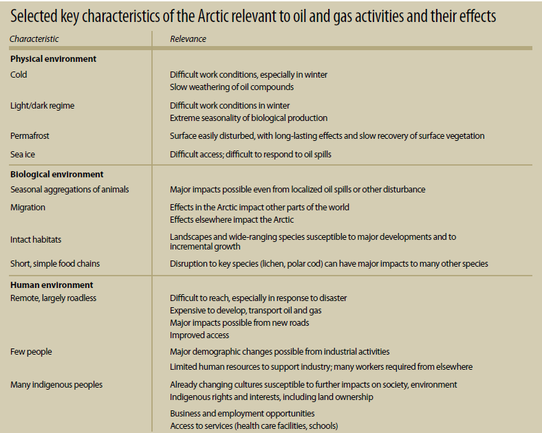 Selected key characteristics of the Arctic relevant