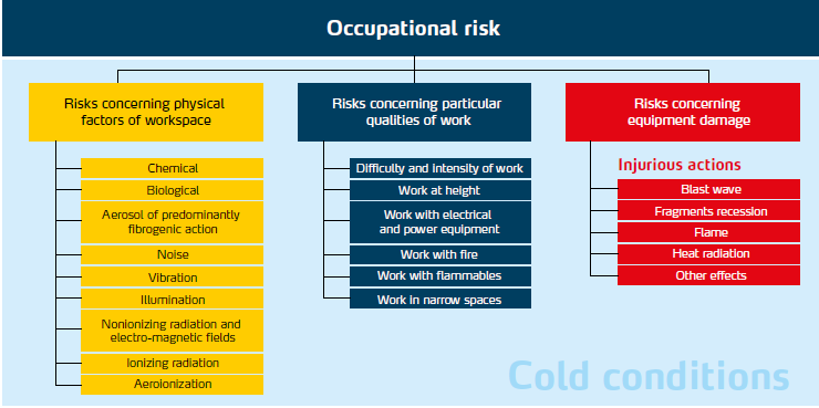 Sea; Harmonised comments to standards and practices which need to be revised due to Barents Sea challenges; Proposals for revisions and amendments to key industry standards; Suggestions for any