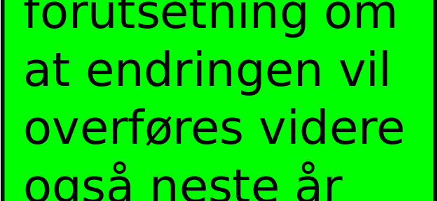 Verdistrømsanalyse av utvikling i fagteam av undervisningsopplegg i fysikk To uker før sommer Fra skolestart og fram til to uker før neste sommer To uker før sommer Figur 3: Verdistrømsanalyse av en