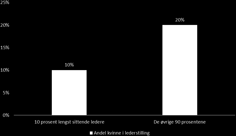 14 Utskiftning på ledersiden er en utfordring for både klubber og fotballen som helhet, og det var ønskelig å gå dypere inn i denne problemstillingen.