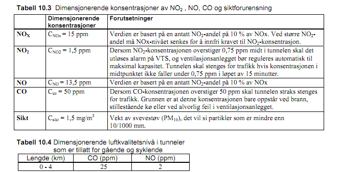 4.4 Konsekvenser for syklister Eksisterende Fv78 er eneste vei mellom Nesna og Brønnøysund som gir syklister muligheter til å bevege seg mellom ytre og indre Helgeland.