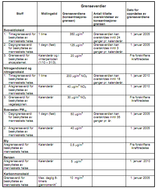 Begrepet "sykkelby" ble lansert ved utarbeidelse av Nasjonal transportplan (2006-2015). I konkurranse med Bodø valgte fylkestinget i Nordland Mosjøen som fylkets sykkelby.