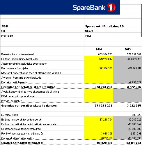 Hvordan støtter Cognos Controller vårt behov