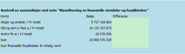 Hvordan støtter Cognos Controller vårt behov i noteprosessen(forts)?