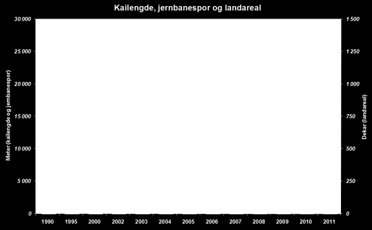 Sørenga/Lohavn 184 da Bjørvika/Bispevika