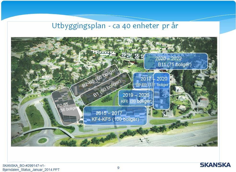 Bebyggelsen mot E18 skal fungere som en støyskjerm for øvrige boliger. Skanska skisserte en framdriftsplan hvor byggestart for område KF4 er januar 2016, KF5 medio 2016 og B6 medio 2017.