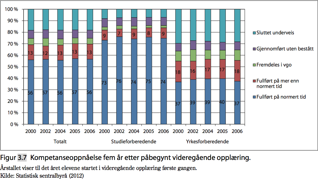 Fakta 1 fra Statistisk sentralbyrå (SSB) 65 mill er brukt til evaluering av Kunnskapsløftet.