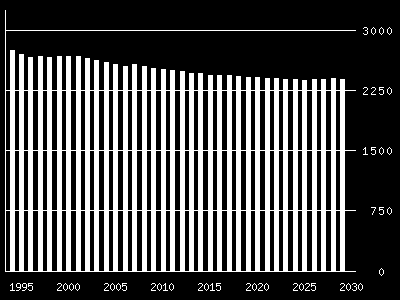 3. Kort om kommunen 3.1 Befolkning Kviteseid kommune er ein landkommune, med største delen av befolkninga busett i og rundt tettstaden Kviteseid, slik kartet nedanfor viser.