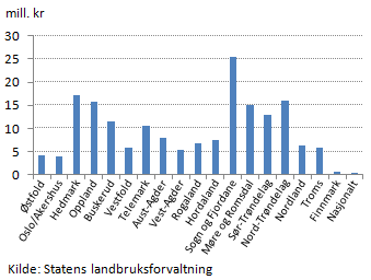 o Informasjon og opplæring Kompetanse og politiske signaler formidles gjennom samlinger regionalt og kommunalt Kommunene har jevnlige informasjonsmøter med næringen Kurs og seminarer I alle saker må