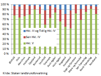 også en del hogstklasse III avvirkes. Det er både produksjons- og klimamessig svært uheldig og privat- og samfunnsøkonomisk et klart tap. Komm.: 1.