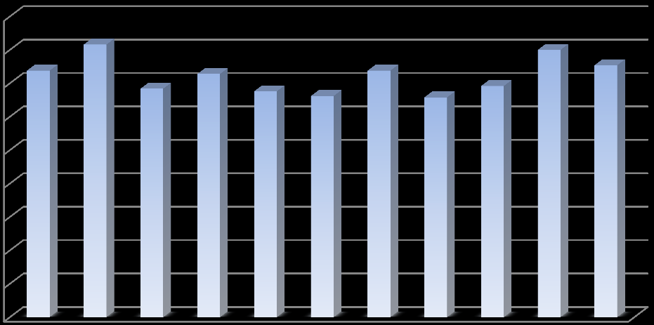 3. VERKSEMDSOMRÅDE 3.1.