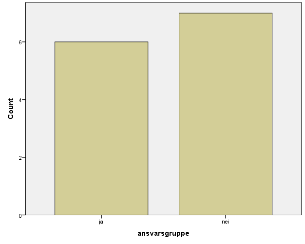 Hvilke tjenestetilbud benyttes De aller fleste brukerne som har svart på vår undersøkelse benytter mange av tjenestene i Odda kommune.