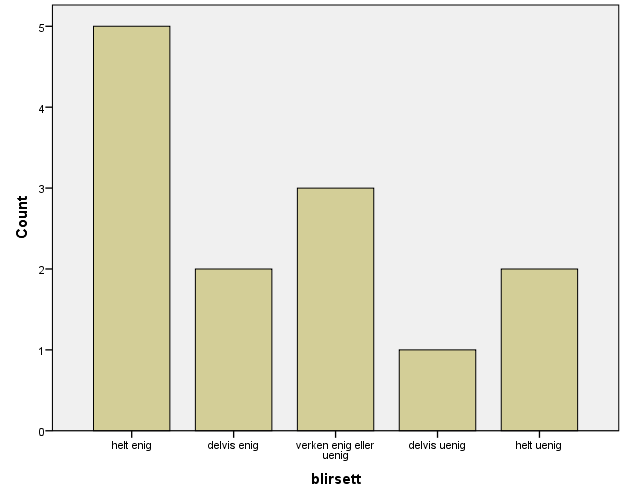 disse brukerne som nabo. Odda kommune er godt i gang med planlegging av nye kommunale boliger for rusavhengige gjennom å ha en egen prosjektstilling i Odda-bo.