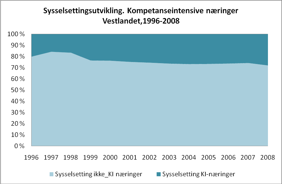 Hva er de