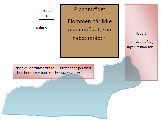 Analyse EKS: Koble adressepunkt mot befolkningsdata og kontroller hvor mange som rammmes av en 200 års flom, og hvor mange eldre som