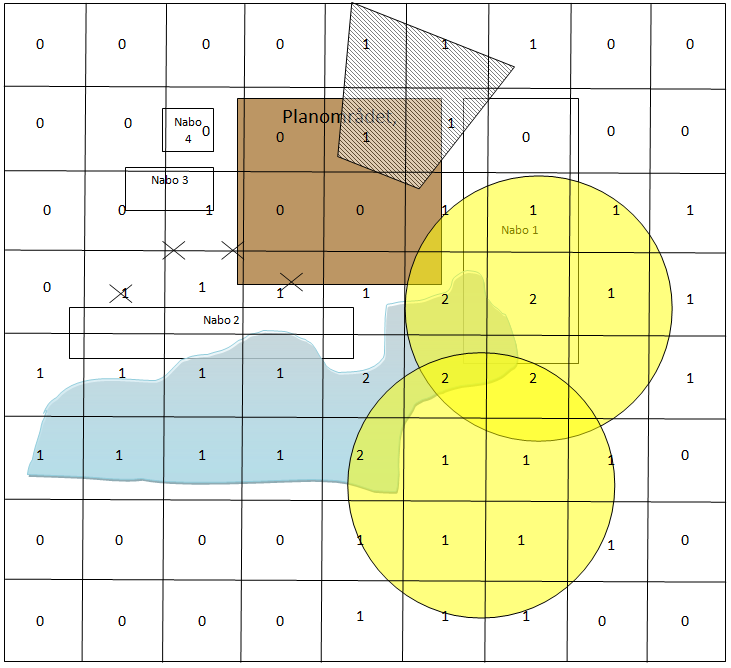 Aktuelle datasett TIPS: - Marker elementene i kartet med fargene rød, orange og grønn basert på funnene i risikomatrisen. Se s 27. Se nærmere på data innenfor planområdet. Er de virkelig aktuelle?
