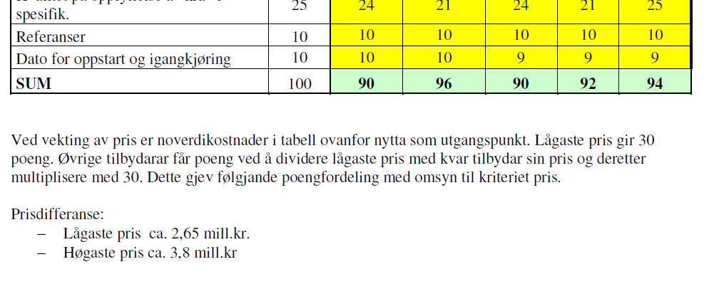 TILDELINGSKRITERIER