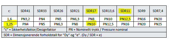 leverandører/merker