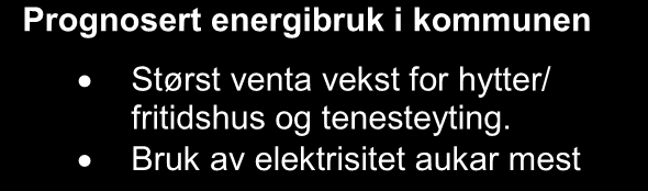 GWh GWh Energiutgreiing Voss kommune 2011 4 UTVIKLING ENERGIBRUK Her har vi laga prognose for en sannsynleg utvikling av energietterspurnaden fordelt på energiberarar og brukargrupper i kommunen.