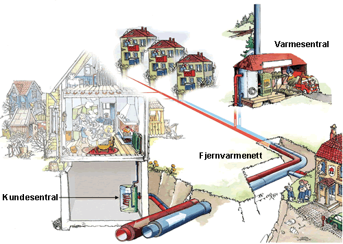 8.5 Aktuelle energiteknologiar Energi vert overført til nyttbar energi og vert brukt til ulike formål.