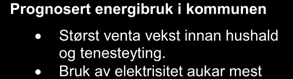 GWh GWh Energiutgreiing Stryn kommune 2011 4 UTVIKLING ENERGIBRUK Her har vi laga prognose for en sannsynleg utvikling av energietterspurnaden fordelt på energiberarar og brukargrupper i kommunen.