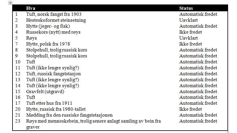 innmålinger i felt, SMS 2011.