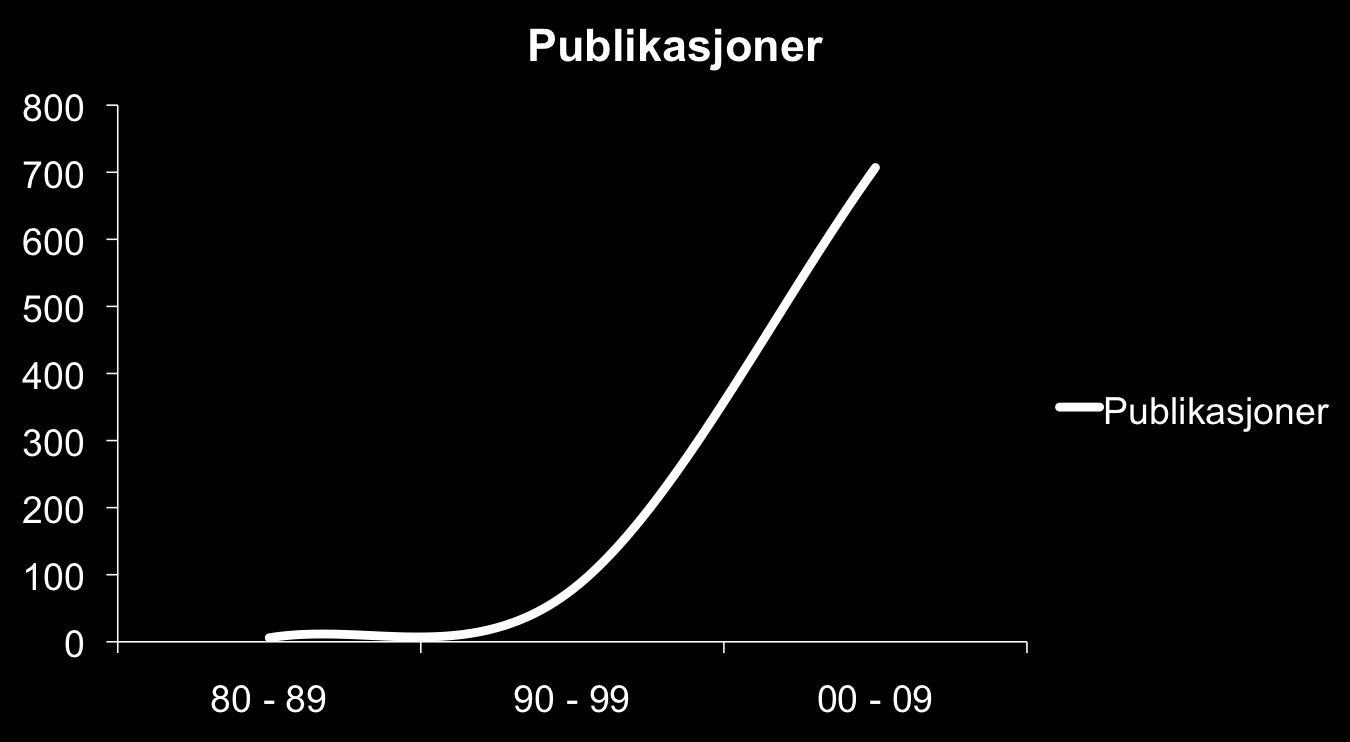 Utvikling i publikasjoner om MI siste 30 år (fra