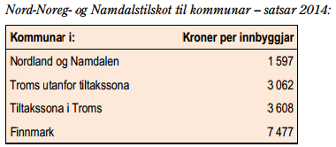 Saker til særskilt fordeling Kommunen mottar kr. 360 000,- for denne ordningen. Dette gjelder en særlig styrking av skolehelsetjenesten med kr.333 000,- og deltidsbrannordningen med kr. 27 000,-.