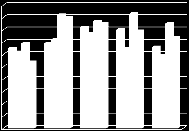 10 Sjukefråværsstatistikk for Seljord kommune 2011 10 9 8 7 6 5 4 3 2 1 0 % 2007 2008 2009 2010 2011 1. kvartal 2. kvartal 3. kvartal 4.