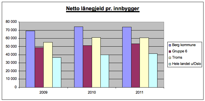 Årsmelding 2011 Berg kommune 9 2. Økonomisk utvikling Likviditet Forholdet mellom omløpsmidler og kortsiktig gjeld er likviditetsgraden.