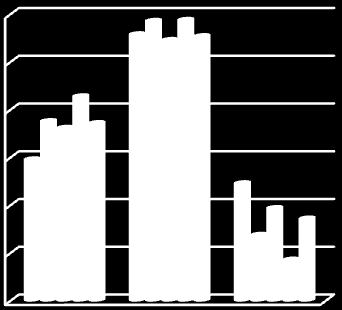 2005 2006 2007 2008 2009 2008 2005 2002 1999 1996 1993 1990 1987 Nedre - antall arbeidsplasser i % av arbeidsstyrken 110 % 100 % 90 % 80 % 70 % 60 % 50 % 40 % Sarpsborg Fredrikstad Hvaler Nedre