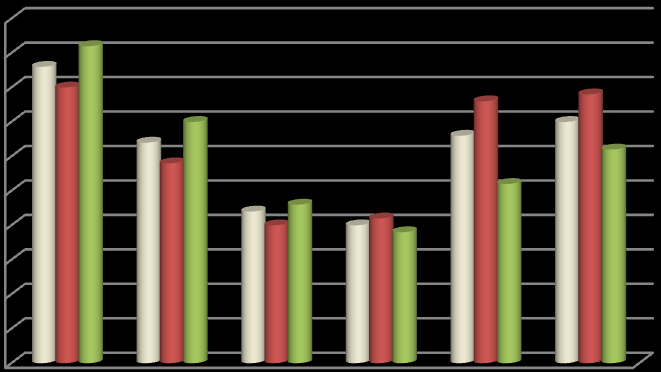 Fra årsrapport 2010 Sarpsborg - Registrert helt arbeidsledige i prosent Kilde: SSB/Stat.