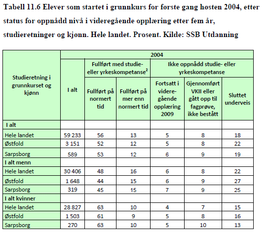 Statistikkhefte